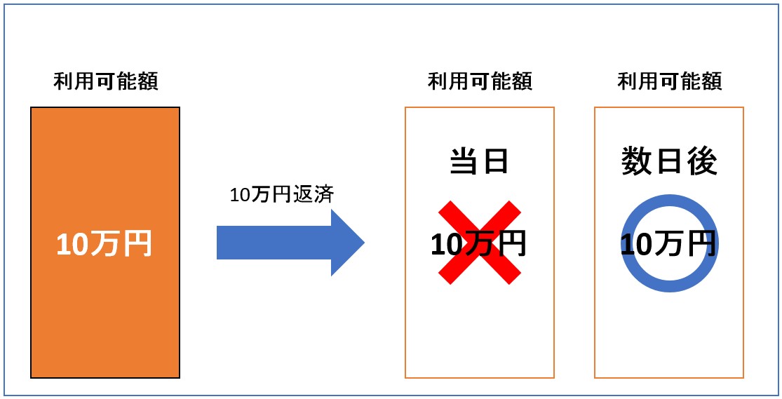 銀行振り込みでの返済