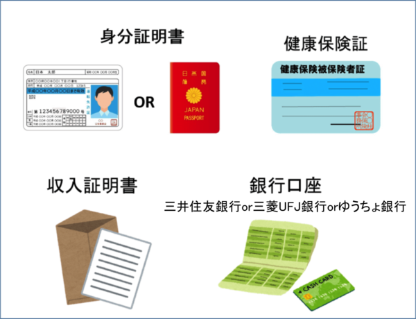 即日融資はsmbcモビットが最短 その方法をご紹介 すごいカード