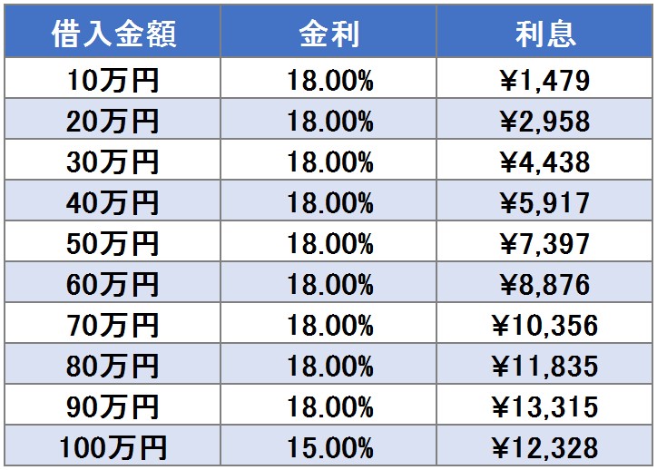 モビット 返済