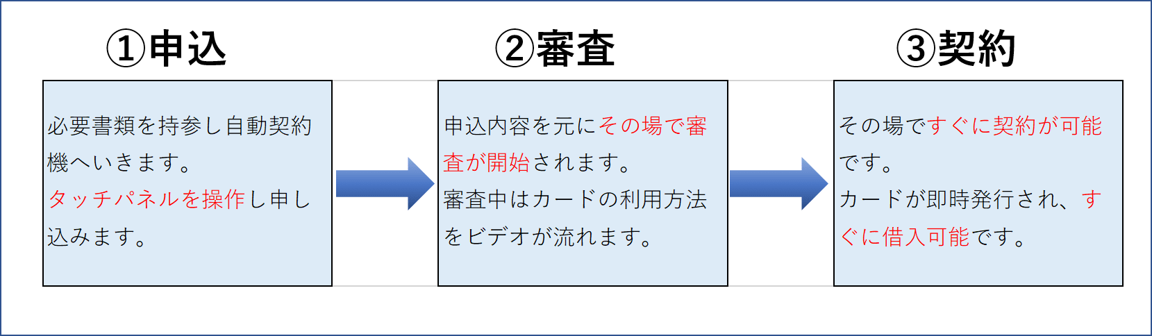 自動契約機