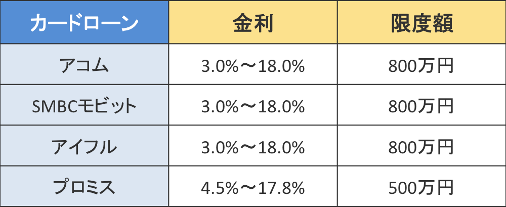 プロミスの金利って高いの？利息とお得に返済する方法  すごいカード