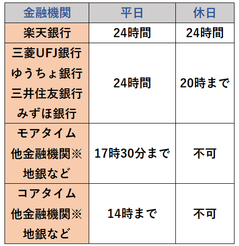 金融機関　受付時間　振込