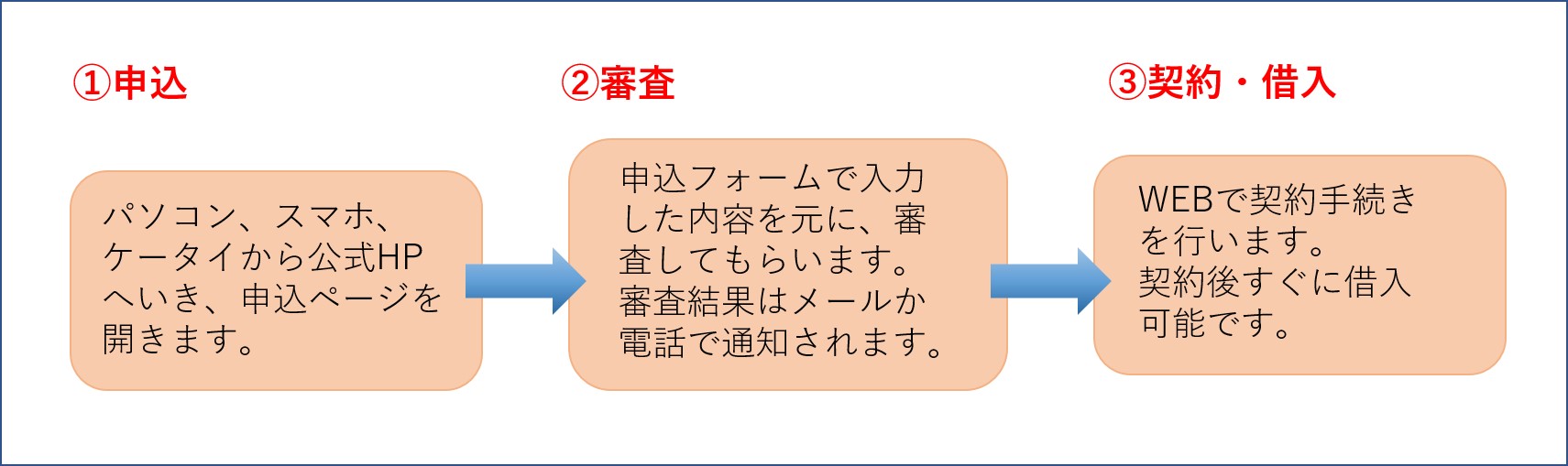 プロミスってお得なの プロミスを利用するメリットを徹底解説 すごいカード