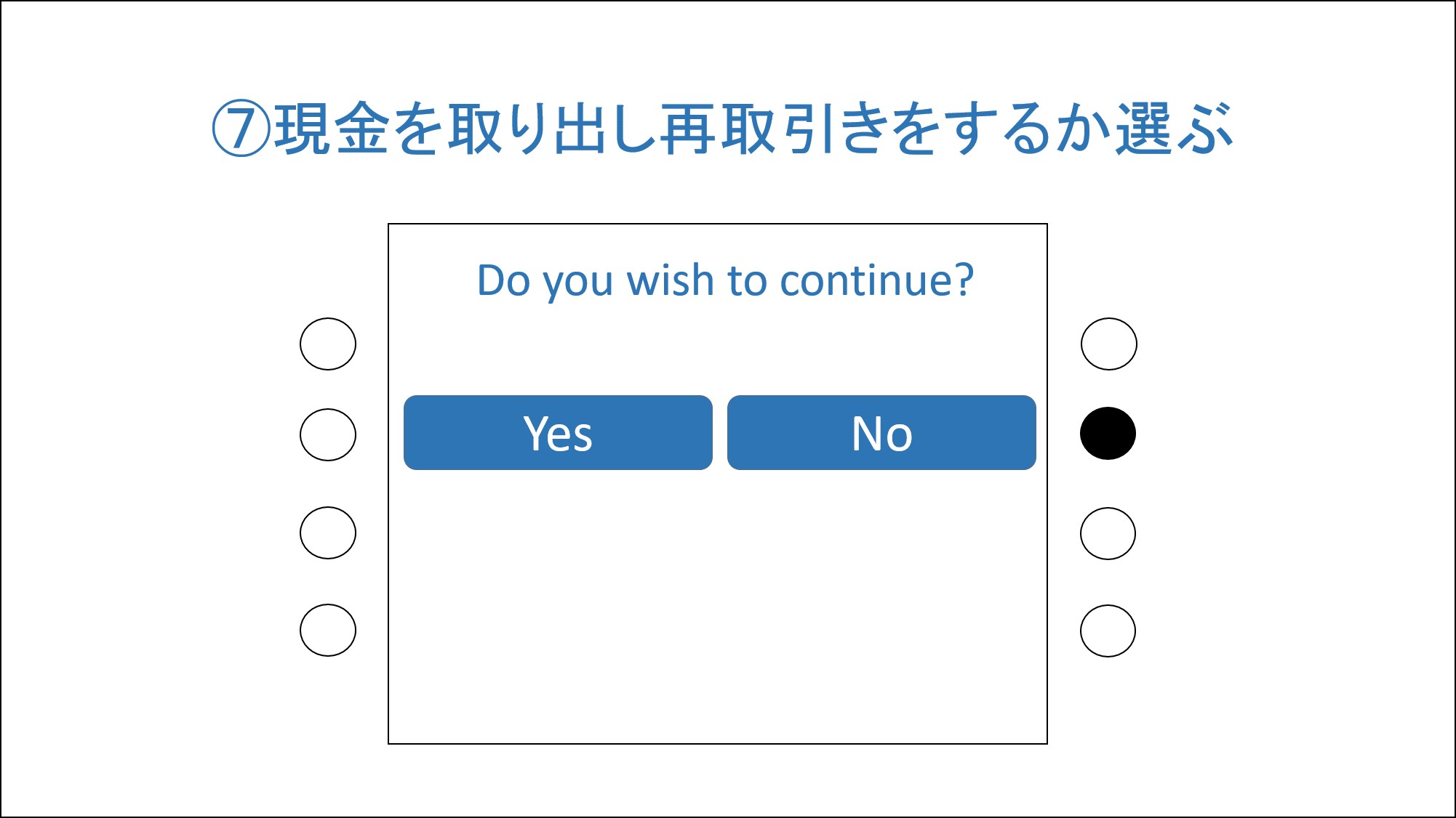 再取引きをするかどうか