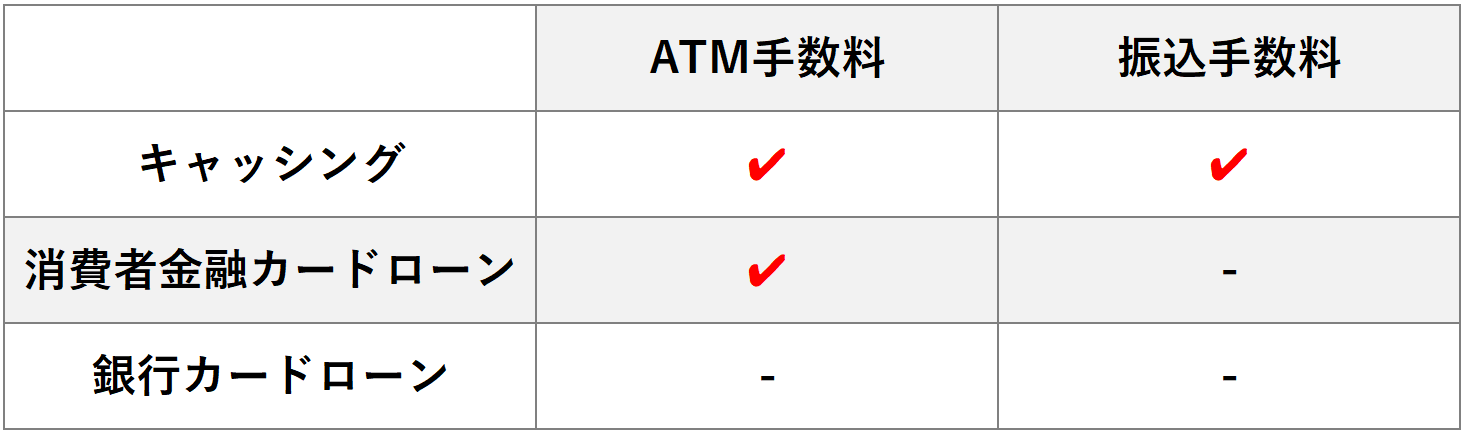 手数料比較