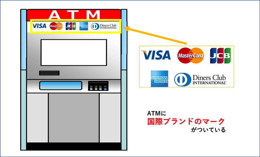 国際ブランドのマークがついているATM