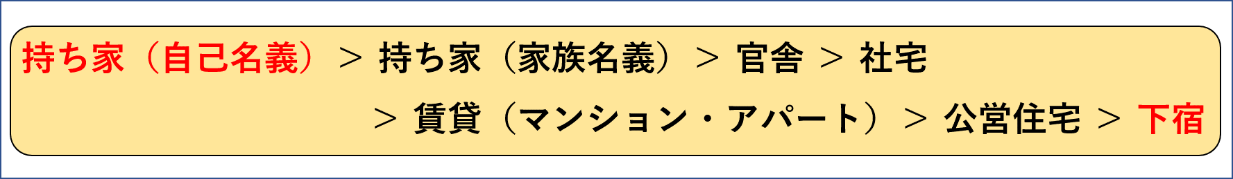 Smbcモビットの審査で見られるポイントと落とされる原因 すごいカード