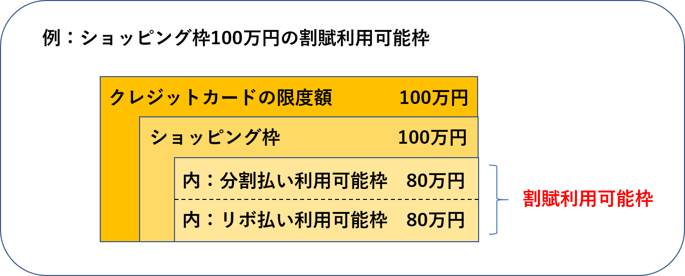 キャッシングの利用枠って クレジットカードの 枠 を徹底解説 すごいカード