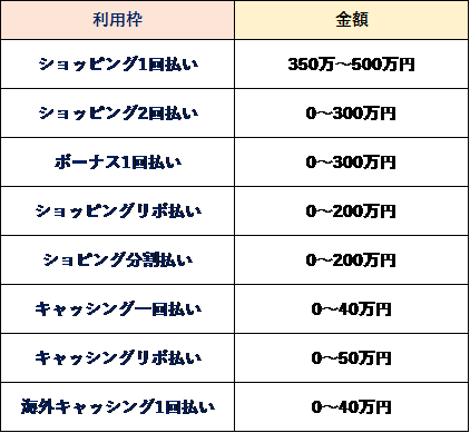 JCB THE CLASSの魅力と取得方法 | すごいカード