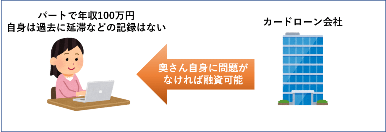 専業主婦　ローン