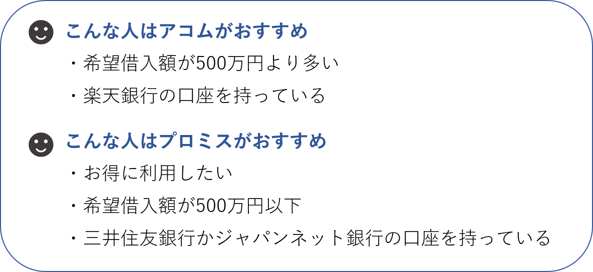 アコム　プロミス　おすすめポイント