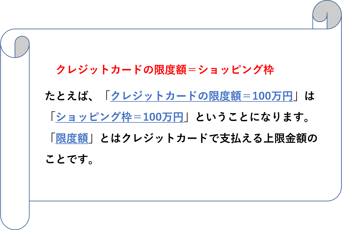 「クレジットカードの限度額＝ショッピング枠」