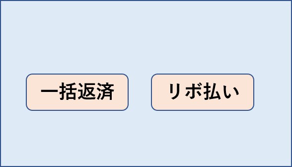 「一括返済」　「リボ払い」