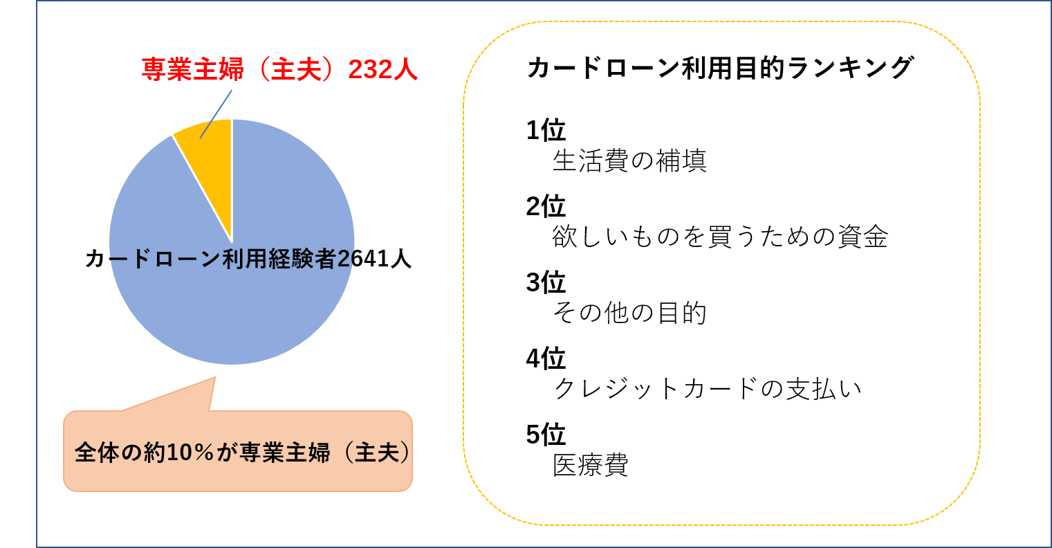 専業主婦