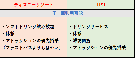 ディズニーリゾート・USJ　JCBラウンジ