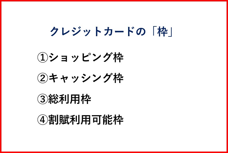 クレジットカードの4つの「枠」