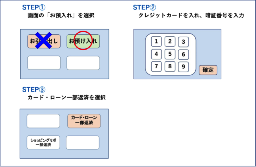 コンビニATMの返済方法