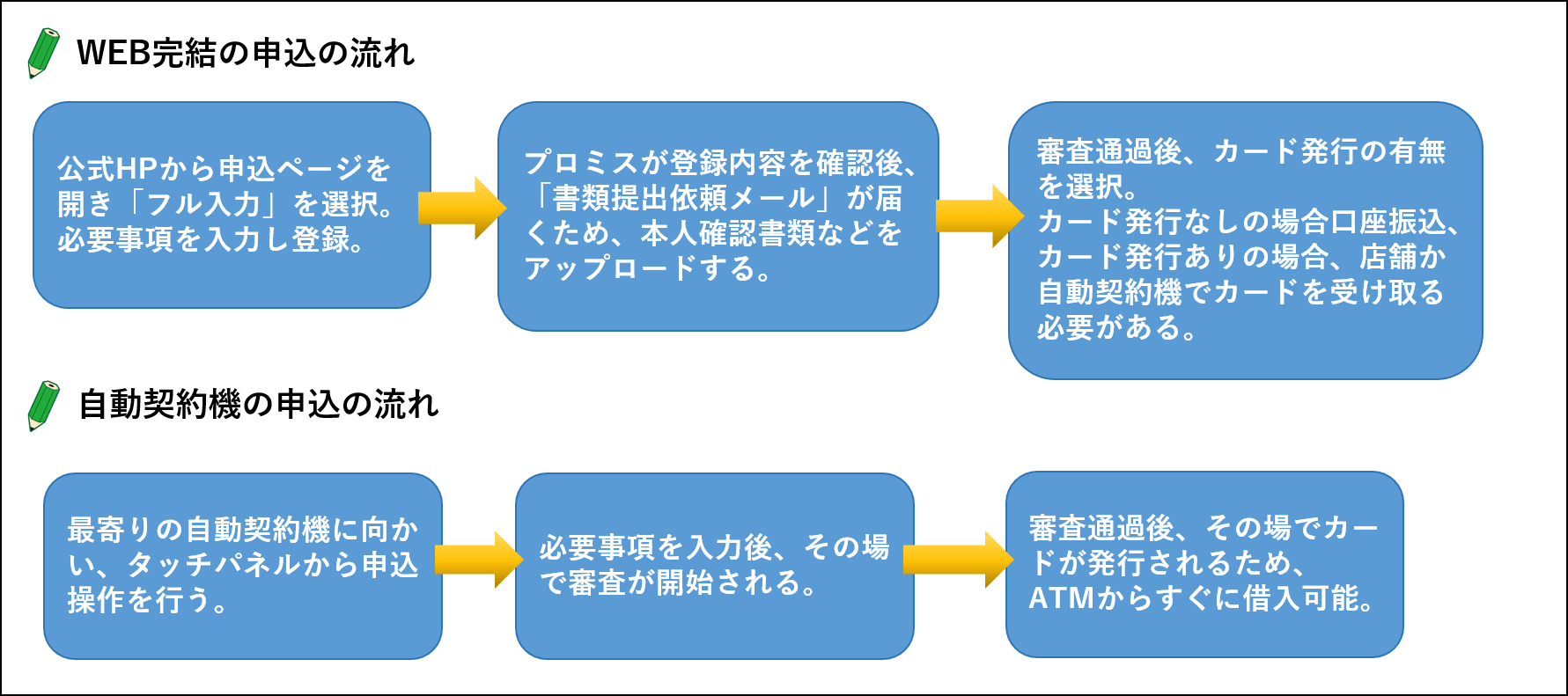 主婦でも即日借りられるカードローンと最短借入方法を徹底解説 すごいカード