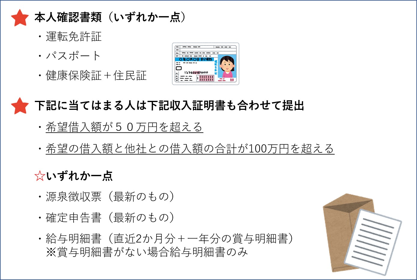 プロミスの申込方法　必要書類