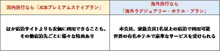 「JCBプレミアムステイプラン」　「海外ラグジュアリー・ホテル・プラン」