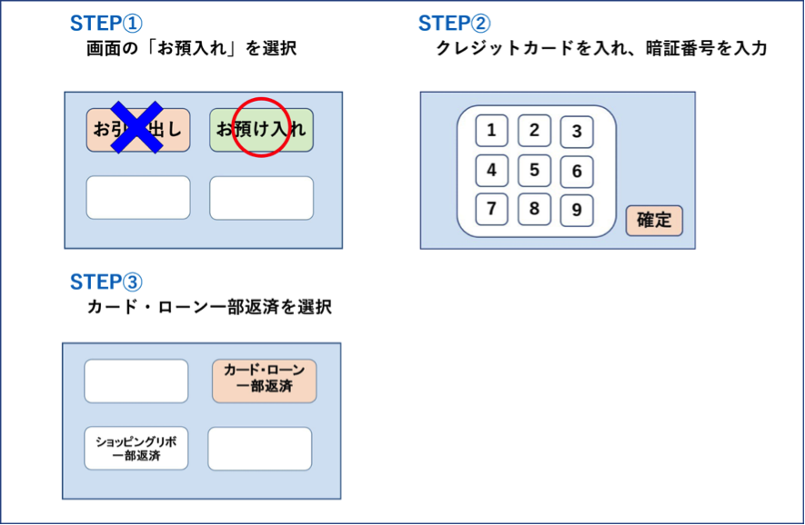 ATMを使った返済方法