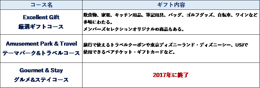 Jcb The Classの魅力と取得方法 すごいカード