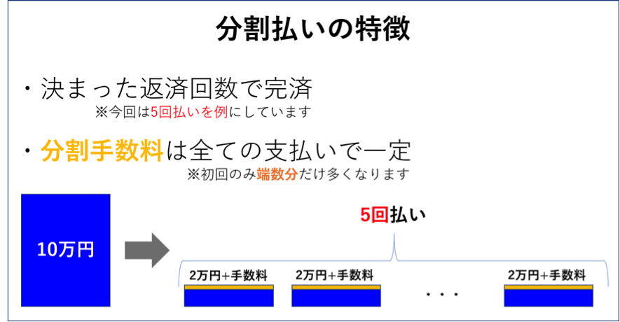 分割払いの特徴