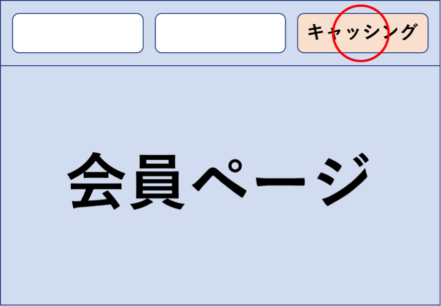 キャッシングの申込ページ