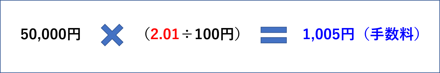 分割手数料の計算　三井住友カードの例