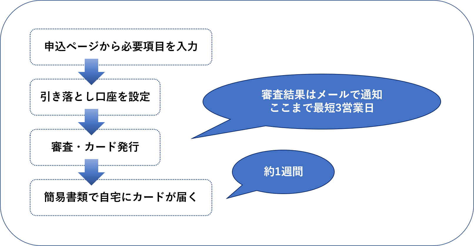 ⑮インターネット(らくらく発行)