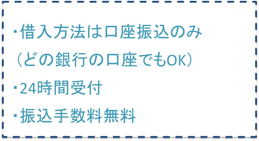 AIスコア・レンディング申し込み