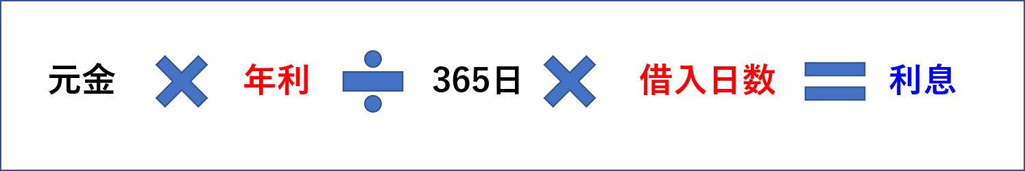 利息の計算