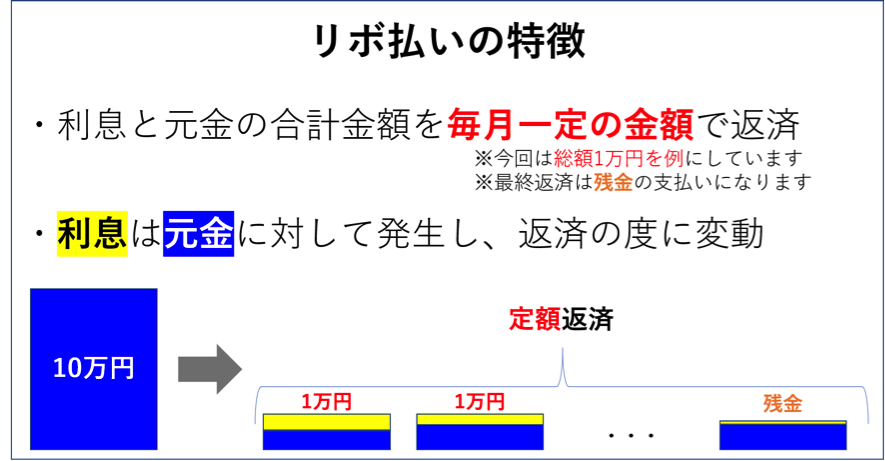 リボ払いの特徴