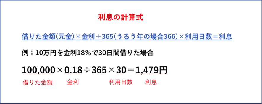 利息の計算式