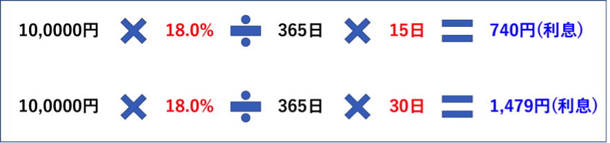 手数料の計算方法　日割り　例