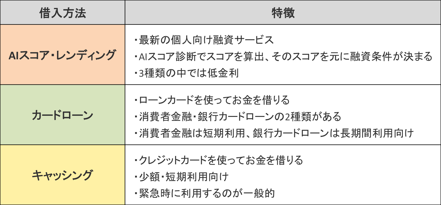 AIスコア・レンディング(J.Score)・カードローン・キャッシングの特徴