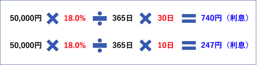 利息の計算方法　例