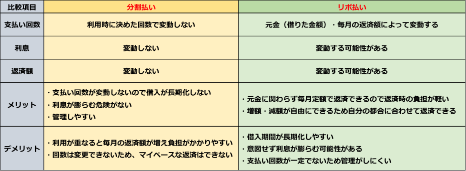 分割払い・リボ払い　メリット・デメリット