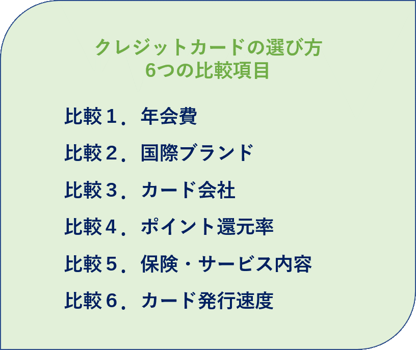 ①クレジットカードの選び方6つの比較項目