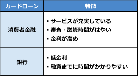 「消費者金融カードローン」と「銀行カードローン」の特徴