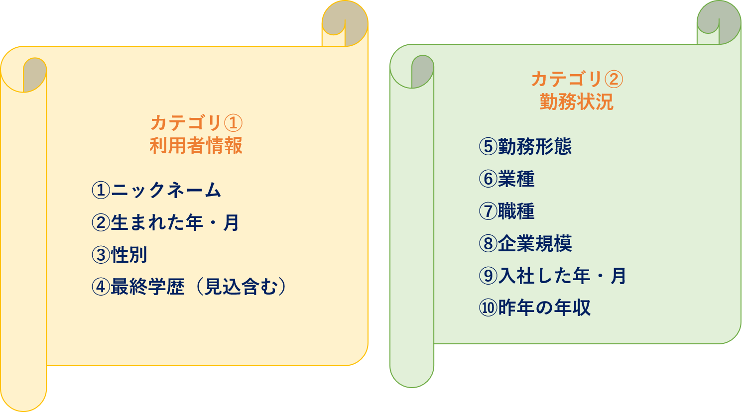 話題のj Score ジェイスコア でaiスコアを取得する方法 すごいカード