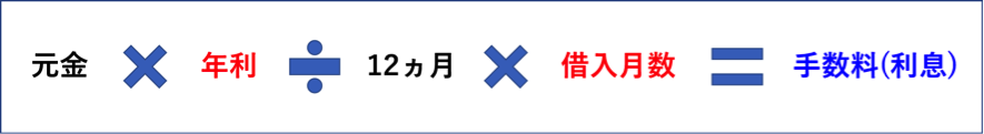 月割版の利息の計算方法