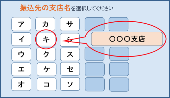 振込み先支店名