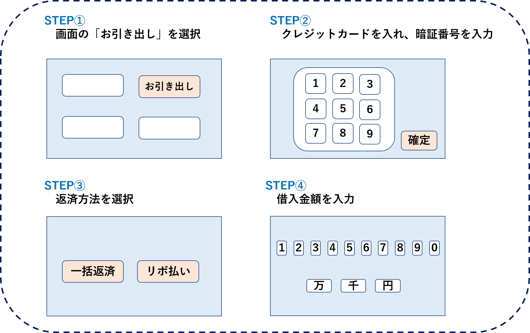 ATMでの借入