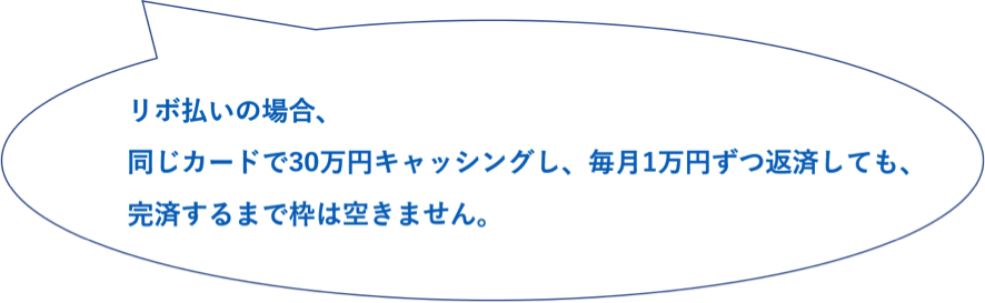 完済すると枠が空く