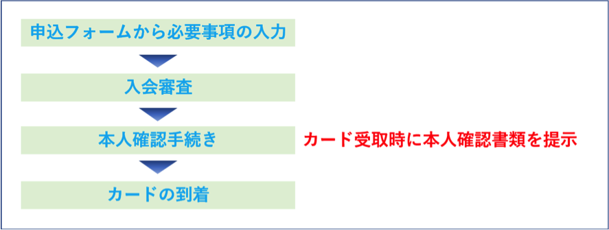 アメックス　申し込み