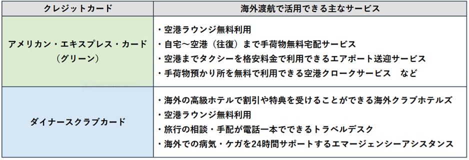 アメックス　ダイナースクラブ　サービス