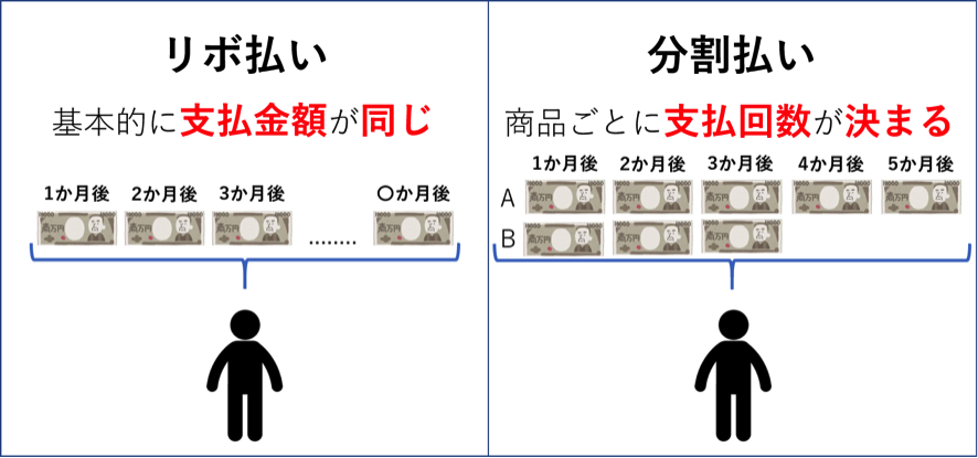 リボ払い・分割払いの違い