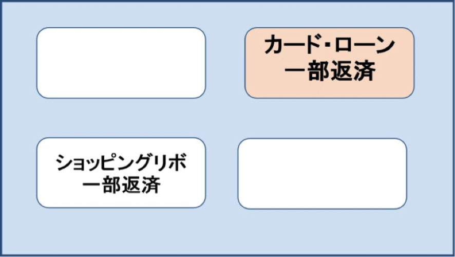 「カード・ローン一部返済」を選択