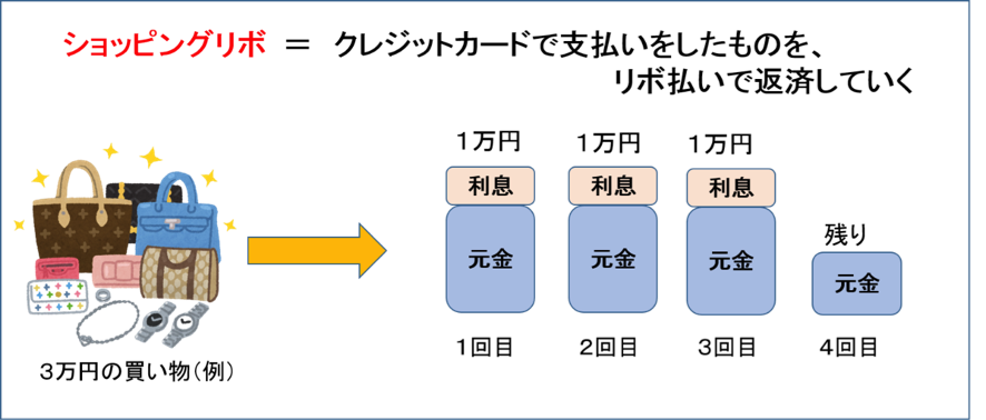 ショッピングリボとは